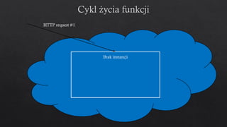 HTTP request #1
Brak instancji
 