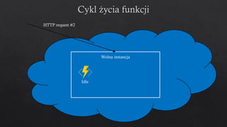Wolna instancja
Idle
HTTP request #2
 