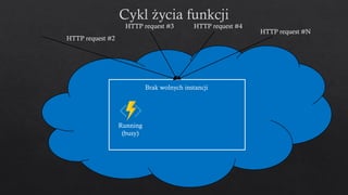 Brak wolnych instancji
Running
(busy)
HTTP request #2
HTTP request #3 HTTP request #4
HTTP request #N
 