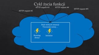 Brak wolnych instancji
Tworzenie nowej…
Running
(busy)
HTTP request #2
HTTP request #3 HTTP request #4
HTTP request #N
Initialize
 