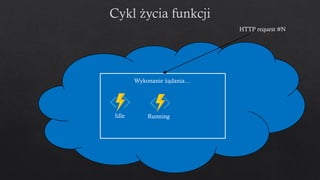 Wykonanie żądania…
Idle
HTTP request #N
Running
 