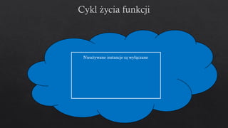 Nieużywane instancje są wyłączane
 