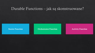 Starter Function Orchestrator Function Activity Function
 