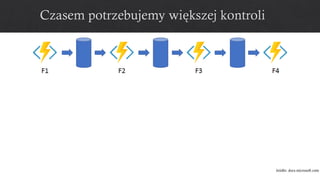 źródło: docs.microsoft.com
 