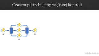 źródło: docs.microsoft.com
 
