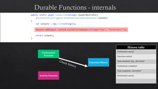 Orchestrator
Function
Activity Function
Execution History
History table
Orchestrator started
Execution started
Task scheduled, Say, „Serverless"
Orchestrator completed
Task completed, „Serverless”
Orchestrator started
Serverless
 
