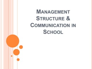 MANAGEMENT
STRUCTURE &
COMMUNICATION IN
SCHOOL
 