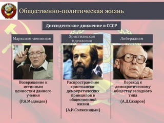 Общественно-политическая жизнь
Возвращение к
истинным
ценностям данного
учения
(Р.А.Медведев)
Распространение
христианско-
демократических
принципов в
общественной
жизни
(А.И.Солженицын)
Переход к
демократическому
обществу западного
типа
(А.Д.Сахаров)
Диссидентское движение в СССР
 