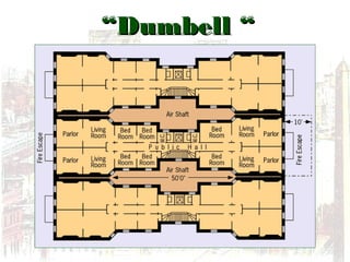 ““Dumbell “Dumbell “
TenementTenement
 
