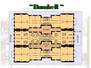 ““Dumbell “Dumbell “
TenementTenement
 