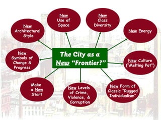 New
Architectural
Style
New
Architectural
Style
New
Use of
Space
New
Use of
Space
New
Class
Diversity
New
Class
Diversity
New EnergyNew Energy
New Culture
(“Melting Pot”)
New Culture
(“Melting Pot”)
New Form of
Classic “Rugged
Individualism”
New Form of
Classic “Rugged
Individualism”
New Levels
of Crime,
Violence, &
Corruption
New Levels
of Crime,
Violence, &
Corruption
Make
a New
Start
Make
a New
Start
New
Symbols of
Change &
Progress
New
Symbols of
Change &
Progress
The City as a
New “Frontier?”
The City as a
New “Frontier?”
 