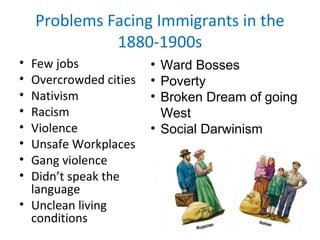 Problems Facing Immigrants in the
1880-1900s
• Few jobs
• Overcrowded cities
• Nativism
• Racism
• Violence
• Unsafe Workplaces
• Gang violence
• Didn’t speak the
language
• Unclean living
conditions
• Ward Bosses
• Poverty
• Broken Dream of going
West
• Social Darwinism
 