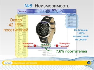 измерения интернета 12 № 8:  Неизмеримость Измерить нельзя! Измерить нельзя! Не больше 1,69% посетителей на серию 7,6% посетителей Около 42,19% посетителей 