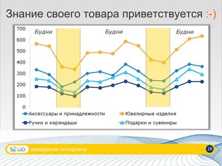 измерения интернета 18 Знание своего товара приветствуется  :-) Будни Будни Будни 