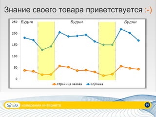 измерения интернета 19 Знание своего товара приветствуется  :-) Будни Будни Будни 