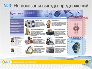 измерения интернета 7 № 3:  Не показаны выгоды предложений 4,8% 0,55% 