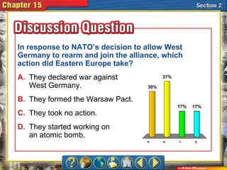 A. A
B. B
C. C
D. DA B C D
30%
17%17%
37%
In response to NATO’s decision to allow West
Germany to rearm and join the alliance, which
action did Eastern Europe take?
A. They declared war against
West Germany.
B. They formed the Warsaw Pact.
C. They took no action.
D. They started working on
an atomic bomb.
 