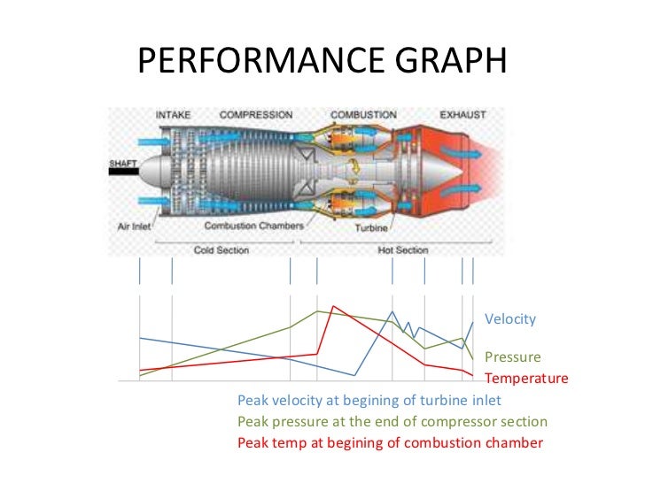 to jet do work how engines Part Engine Module EASA : 15.2 Performance 66 to jet do work how engines Part Engine Module EASA : 15.2 Performance 66