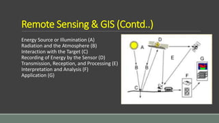 Remote Sensing & GIS (Contd..)
Energy Source or Illumination (A)
Radiation and the Atmosphere (B)
Interaction with the Target (C)
Recording of Energy by the Sensor (D)
Transmission, Reception, and Processing (E)
Interpretation and Analysis (F)
Application (G)
 
