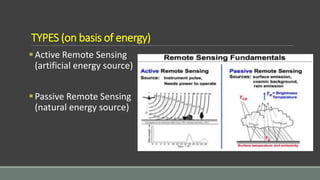 TYPES (on basis of energy)
Active Remote Sensing
(artificial energy source)
Passive Remote Sensing
(natural energy source)
 