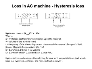 Scattered domain before
magnetization Aligned domain after
magnetization
Hysteresis Loss = η (B max) k f V Watt
Where -
η = Hysteresis coefficient which depends upon the material.
V = volume of the material in m3
f = Frequency of the alternating current that caused the reversal of magnetic field
Bmax = Magnetic flux density in Wb / m2
K = 1.6 when 0.1<Bmax < 1,2 Wb/m2
K > 1.6 When Bmax < 0.1 and Bmax > 1.2 Wb / m2
Hysteresis loss can be reduced by selecting for core such as special silicon steel, which
has a low hysteresis coefficient and high electrical resistivity .
Loss in AC machine - Hysteresis loss
 