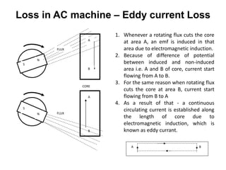 A
B
N
S
A
B
N
S
CORE
FLUX
FLUX
1. Whenever a rotating flux cuts the core
at area A, an emf is induced in that
area due to electromagnetic induction.
2. Because of difference of potential
between induced and non-induced
area i.e. A and B of core, current start
flowing from A to B.
3. For the same reason when rotating flux
cuts the core at area B, current start
flowing from B to A
4. As a result of that - a continuous
circulating current is established along
the length of core due to
electromagnetic induction, which is
known as eddy currant.
A B
Loss in AC machine – Eddy current Loss
 