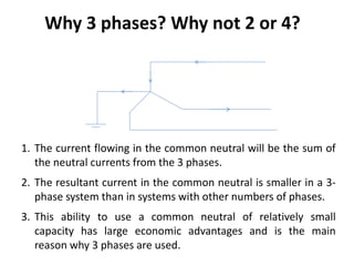 1. The current flowing in the common neutral will be the sum of
the neutral currents from the 3 phases.
2. The resultant current in the common neutral is smaller in a 3-
phase system than in systems with other numbers of phases.
3. This ability to use a common neutral of relatively small
capacity has large economic advantages and is the main
reason why 3 phases are used.
Why 3 phases? Why not 2 or 4?
 