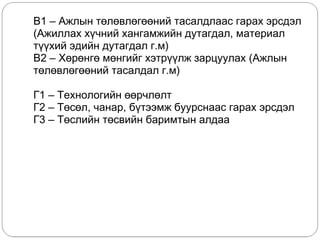 Â1 – Àæëûí òºëºâëºãººíèé òàñàëäëààñ ãàðàõ ýðñäýë
(Àæèëëàõ õ¿÷íèé õàíãàìæèéí äóòàãäàë, ìàòåðèàë
ò¿¿õèé ýäèéí äóòàãäàë ã.ì)
Â2 – Õºðºíãº ìºíãèéã õýòð¿¿ëæ çàðöóóëàõ (Àæëûí
òºëºâëºãººíèé òàñàëäàë ã.ì)
Ã1 – Òåõíîëîãèéí ººð÷ëºëò
Ã2 – Òºñºë, ÷àíàð, á¿òýýìæ áóóðñíààñ ãàðàõ ýðñäýë
Ã3 – Òºñëèéí òºñâèéí áàðèìòûí àëäàà
 