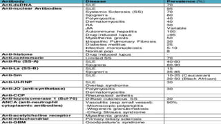 Immunodeficiency, Hypersensitivity and Autoimmune Diseases | PPTX
