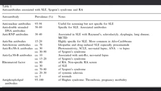 Immunodeficiency, Hypersensitivity and Autoimmune Diseases | PPTX
