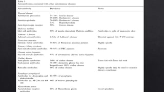 Immunodeficiency, Hypersensitivity and Autoimmune Diseases | PPTX