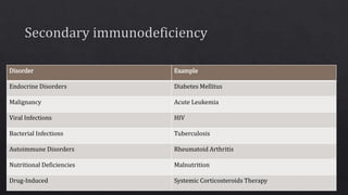 Immunodeficiency, Hypersensitivity and Autoimmune Diseases | PPTX