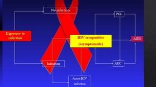 Immunodeficiency, Hypersensitivity and Autoimmune Diseases | PPTX