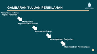 GAMBARAN TUJUAN PERIKLANAN
Komunikasi Terbuka
kepada Penonton
Menciptakan
Kepedulian/Kesadaram
Perubahan Sikap
Meningkatkan Penjualan
Mendapatkan Keuntungan
 