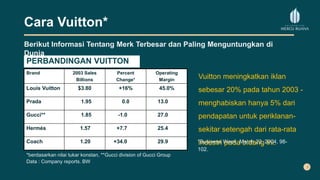 Cara Vuitton*
Berikut Informasi Tentang Merk Terbesar dan Paling Menguntungkan di
Dunia
Brand 2003 Sales
Billions
Percent
Change*
Operating
Margin
Louis Vuitton $3.80 +16% 45.0%
Prada 1.95 0.0 13.0
Gucci** 1.85 -1.0 27.0
Hermés 1.57 +7.7 25.4
Coach 1.20 +34.0 29.9
PERBANDINGAN VUITTON
*berdasarkan nilai tukar konstan, **Gucci division of Gucci Group
Data : Company reports. BW
Vuitton meningkatkan iklan
sebesar 20% pada tahun 2003 -
menghabiskan hanya 5% dari
pendapatan untuk periklanan-
sekitar setengah dari rata-rata
industri pada bidang ini.*Business Week, March 22, 2004, 98-
102.
 