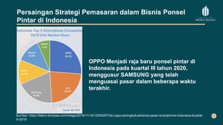 Persaingan Strategi Pemasaran dalam Bisnis Ponsel
Pintar di Indonesia
Sumber: https://tekno.kompas.com/image/2019/11/14/12254257/idc-oppo-peringkat-pertama-pasar-smartphone-indonesia-kuartal-
iii-2019
OPPO Menjadi raja baru ponsel pintar di
Indonesia pada kuartal III tahun 2020,
menggusur SAMSUNG yang telah
menguasai pasar dalam beberapa waktu
terakhir.
 