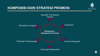 KOMPOSISI DARI STRATEGI PROMOSI
Interaktif / Pemasaran
Internet
Hubungan Masyarakat
Komponen –
Komponen Promosi
Periklanan
Promosi Penjualan
Pemasaran Langsung
Penjualan Perseorangan
 