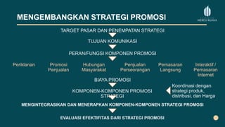 MENGEMBANGKAN STRATEGI PROMOSI
TARGET PASAR DAN PENEMPATAN STRATEGI
TUJUAN KOMUNIKASI
PERAN/FUNGSI KOMPONEN PROMOSI
Periklanan Promosi
Penjualan
Hubungan
Masyarakat
Penjualan
Perseorangan
Pemasaran
Langsung
Interaktif /
Pemasaran
Internet
BIAYA PROMOSI
KOMPONEN-KOMPONEN PROMOSI
STRATEGI
MENGINTEGRASIKAN DAN MENERAPKAN KOMPONEN-KOMPONEN STRATEGI PROMOSI
EVALUASI EFEKTIFITAS DARI STRATEGI PROMOSI
Koordinasi dengan
strategi produk,
distribusi, dan Harga
 