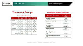 EARLY-AF Trial Juan Górriz Magaña
Fuente: Dr. Jason G. Andrade Presentación. AHA 2020 .