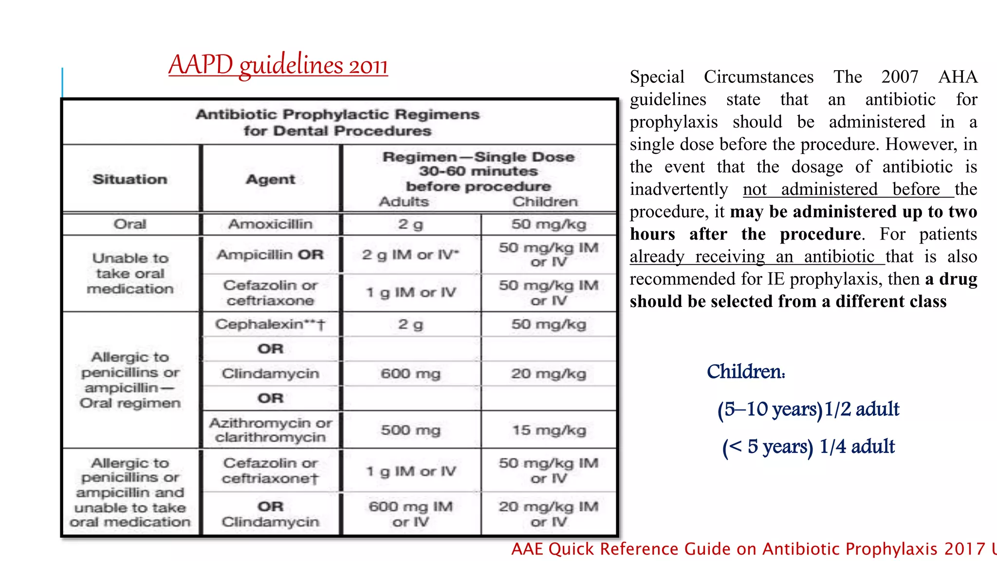 Management of medically compromised patients | PPTX