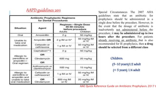 Management of medically compromised patients | PPTX