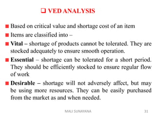 VED ANALYSIS
Based on critical value and shortage cost of an item
Items are classified into –
Vital – shortage of products cannot be tolerated. They are
stocked adequately to ensure smooth operation.
Essential – shortage can be tolerated for a short period.
They should be efficiently stocked to ensure regular flow
of work
Desirable – shortage will not adversely affect, but may
be using more resources. They can be easily purchased
from the market as and when needed.
31
MALI SUNAYANA
 
