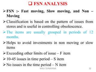  FSN ANALYSIS
FSN :- Fast moving, Slow moving, and Non –
Moving
Classification is based on the pattern of issues from
stores and is useful in controlling obsolescence.
The items are usually grouped in periods of 12
months.
Helps to avoid investments in non moving or slow
items
Exceeding other limits of issue – F item
10-45 issues in time period – S item
No issues in the time period – N item
32
MALI SUNAYANA
 