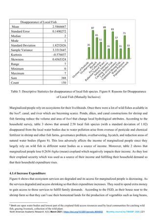 North American Academic Research, 4(3) | March 2021 | https://doi.org/10.5281/zenodo.4644052 Monthly Journal by TWASP, USA | 221
Table 3: Descriptive Statistics for disappearance of local fish species. Figure 8: Reasons for Disappearance
of Local Fish (Mutually Inclusive)
Marginalized people rely on ecosystems for their livelihoods. Once there were a lot of wild fishes available in
the beel8
, canal, and river which are becoming scarce. Ponds, dikes, and canal constructions for shrimp and
fish farming reduce the volume and area of beel that change local hydrological attributes. According to the
household survey, table 3 shows that around 2.58 local fish species (with a standard deviation of 1.82)
disappeared from the local water bodies due to water pollution arise from overuse of pesticide and chemical
fertilizer in shrimp and other fish farms, governance problem, overharvesting, bycatch, and reduction areas of
natural water bodies (figure 8). This loss adversely affects the income of marginalized people since they
largely rely on wild fish in different water bodies as a source of income. Moreover, table 2 shows that
marginalized people lose 0.2636 bigha (mean) cropland which negatively impacts their income. As they lost
their cropland security which was used as a source of their income and fulfilling their household demand so
that their household expenditure rises.
4.1.4 Increase Expenditure
Figure 6 shows that ecosystem services are degraded and its access for marginalized people is decreasing. As
the services degraded and access shrinking so that their expenditure increases. They need to spend extra money
to gain access to those services to fulfill family demands. According to the FGD, as their house near to the
shrimp farm so that they can’t use their homestead lands for the production of vegetables such as long beans,
8 Beels are open water bodies and lowest part of the cropland field access resources used by local communities for catching wild
fish, grazing livestock, collection of the wild plant.
Disappearance of Local Fish
Mean 2.5866667
Standard Error 0.1490272
Median 2
Mode 1
Standard Deviation 1.8252026
Sample Variance 3.3313647
Kurtosis -0.576037
Skewness 0.4565324
Range 7
Minimum 0
Maximum 7
Sum 388
Count 150
35
87
65
51
89
31
83
57
31
71
33
 