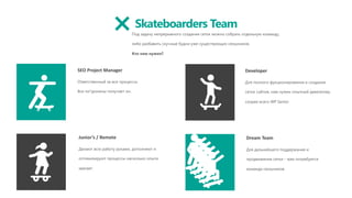 Junior’s / Remote
Делают всю работу руками, дополняют и
оптимизируют процессы насколько опыта
хватает.
SEO Project Manager
Ответственный за все процессы.
Все пи*дюлины получает он.
Dream Team
Для дальнейшего поддержания и
продвижения сетки – вам потребуется
команда сеошников.
Developer
Для полного фукционирования и создания
сеток сайтов, нам нужен опытный девелопер,
скорее всего WP Senior
Skateboarders Team
Под задачу непрерывного создания сеток можно собрать отдельную команду,
либо разбавить скучные будни уже существующих сеошников.
Кто нам нужен?
 