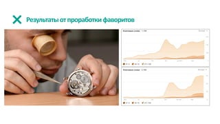 Результатыотпроработкифаворитов
 