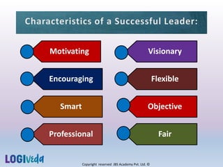 Copyright reserved JBS Academy Pvt. Ltd. ©
Motivating
Encouraging
Smart
Professional
Visionary
Flexible
Objective
Fair
 