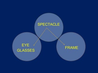 SPECTACLE
FRAME
EYE
GLASSES
 