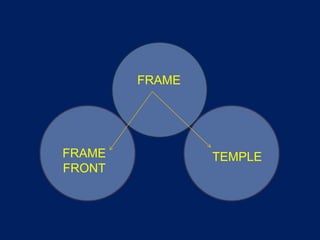 FRAME
TEMPLE
FRAME
FRONT
 