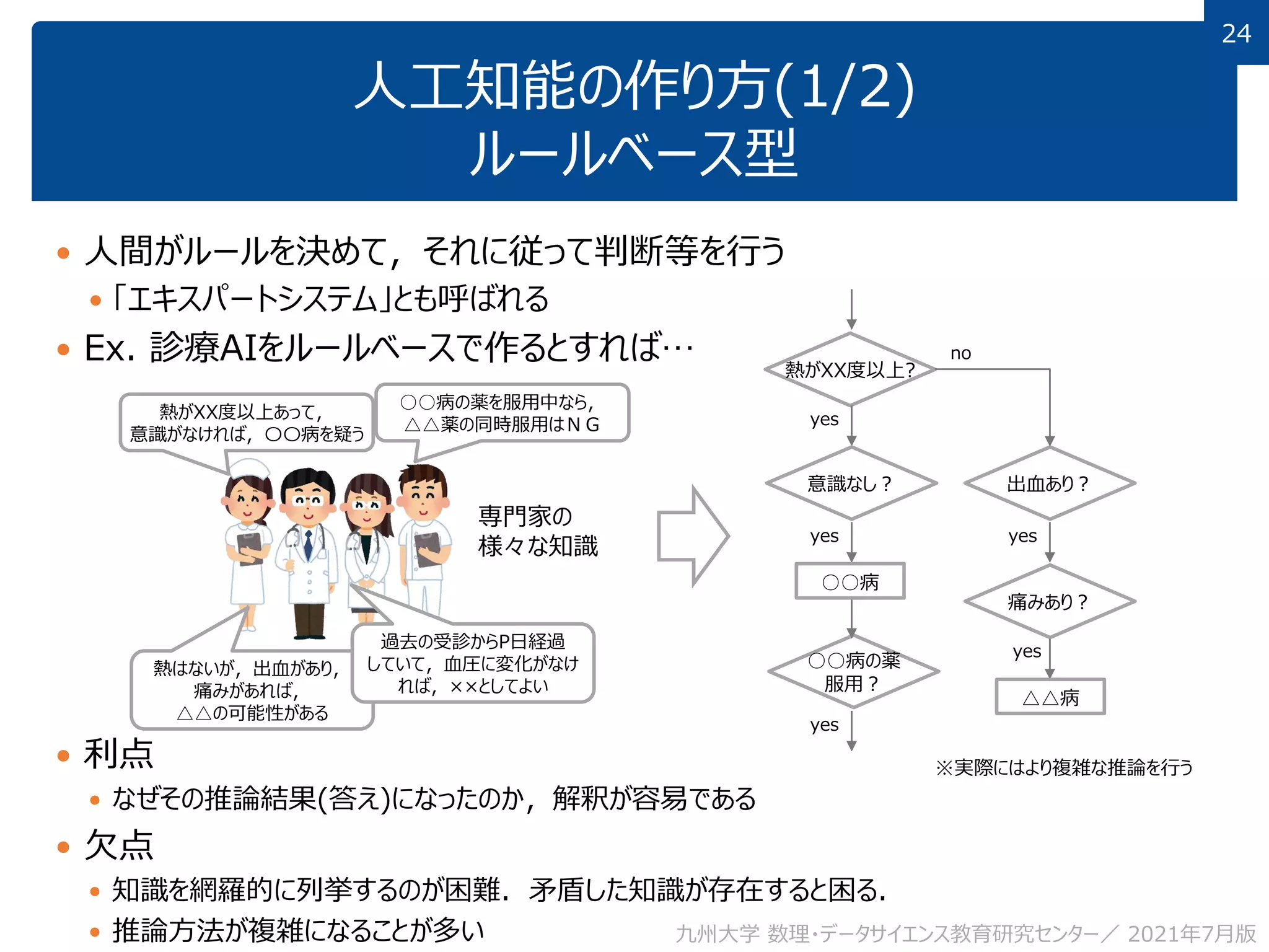 24
24
人工知能の作り方(1/2)
ルールベース型
 人間がルールを決めて，それに従って判断等を行う
 「エキスパートシステム」とも呼ばれる
 Ex. 診療AIをルールベースで作るとすれば…
 利点
 なぜその推論結果(答え)になったのか，解釈が容易である
 欠点
 知識を網羅的に列挙するのが困難．矛盾した知識が存在すると困る．
 推論方法が複雑になることが多い 九州大学 数理・データサイエンス教育研究センター／ 2021年7月版
熱がXX度以上あって，
意識がなければ，〇〇病を疑う
熱はないが，出血があり，
痛みがあれば，
△△の可能性がある
過去の受診からP日経過
していて，血圧に変化がなけ
れば，××としてよい
○○病の薬を服用中なら，
△△薬の同時服用はＮＧ
専門家の
様々な知識
※実際にはより複雑な推論を行う
熱がXX度以上?
意識なし？ 出血あり？
yes
yes
○○病の薬
服用？
yes
○○病
no
yes
痛みあり？
△△病
yes
 